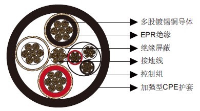 Type SHD-PCG三芯圆形移动电力电缆2kV